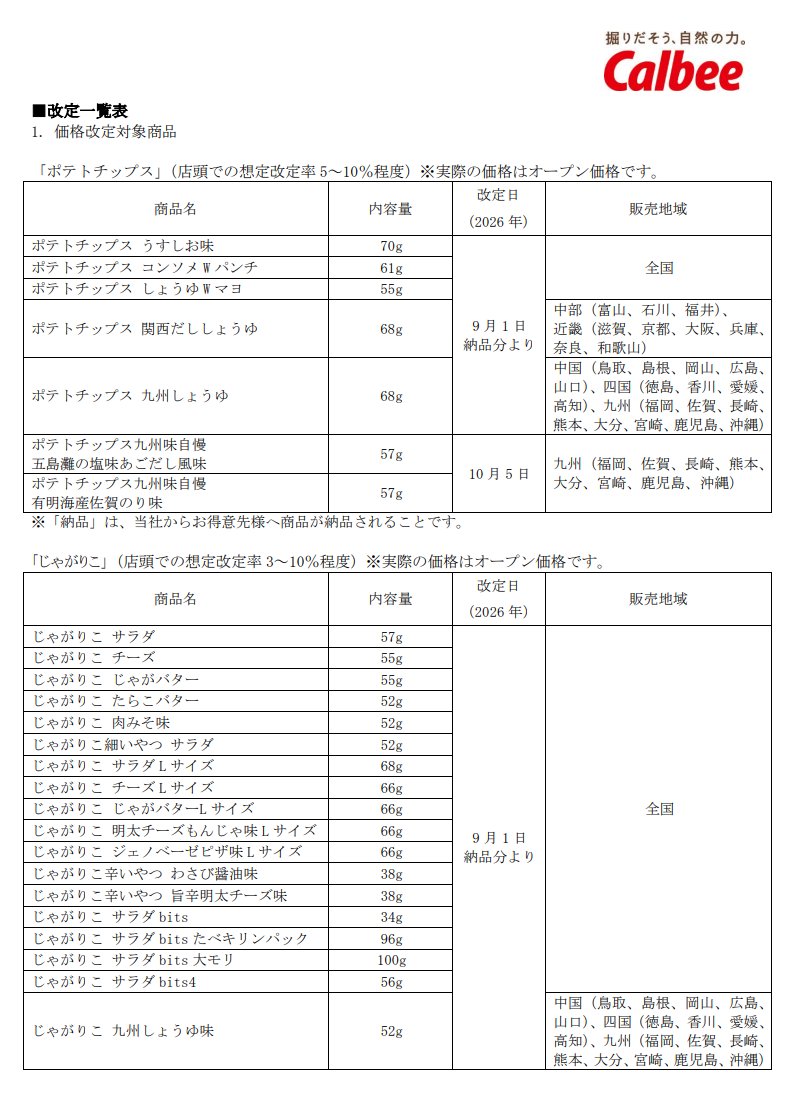 ありゃりゃ tweet media