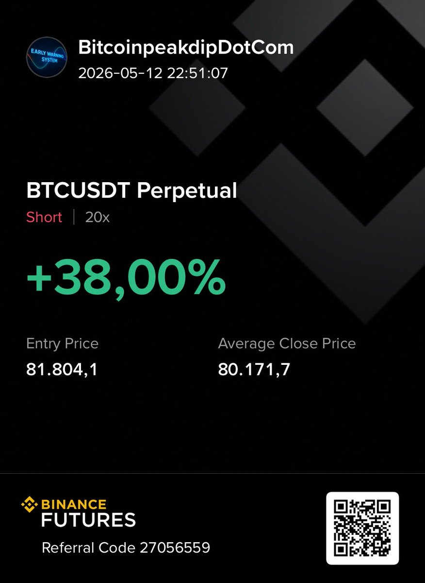 bitcoin_peakdip's tweet photo. #BitcoinPeakDip #Bitcoin https://t.co/rtS5lSeDfr