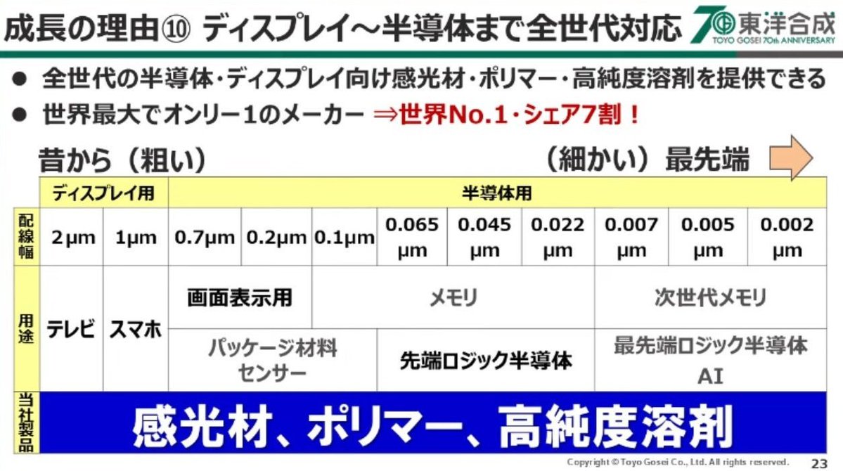 初心者向け株の学び舎 tweet media