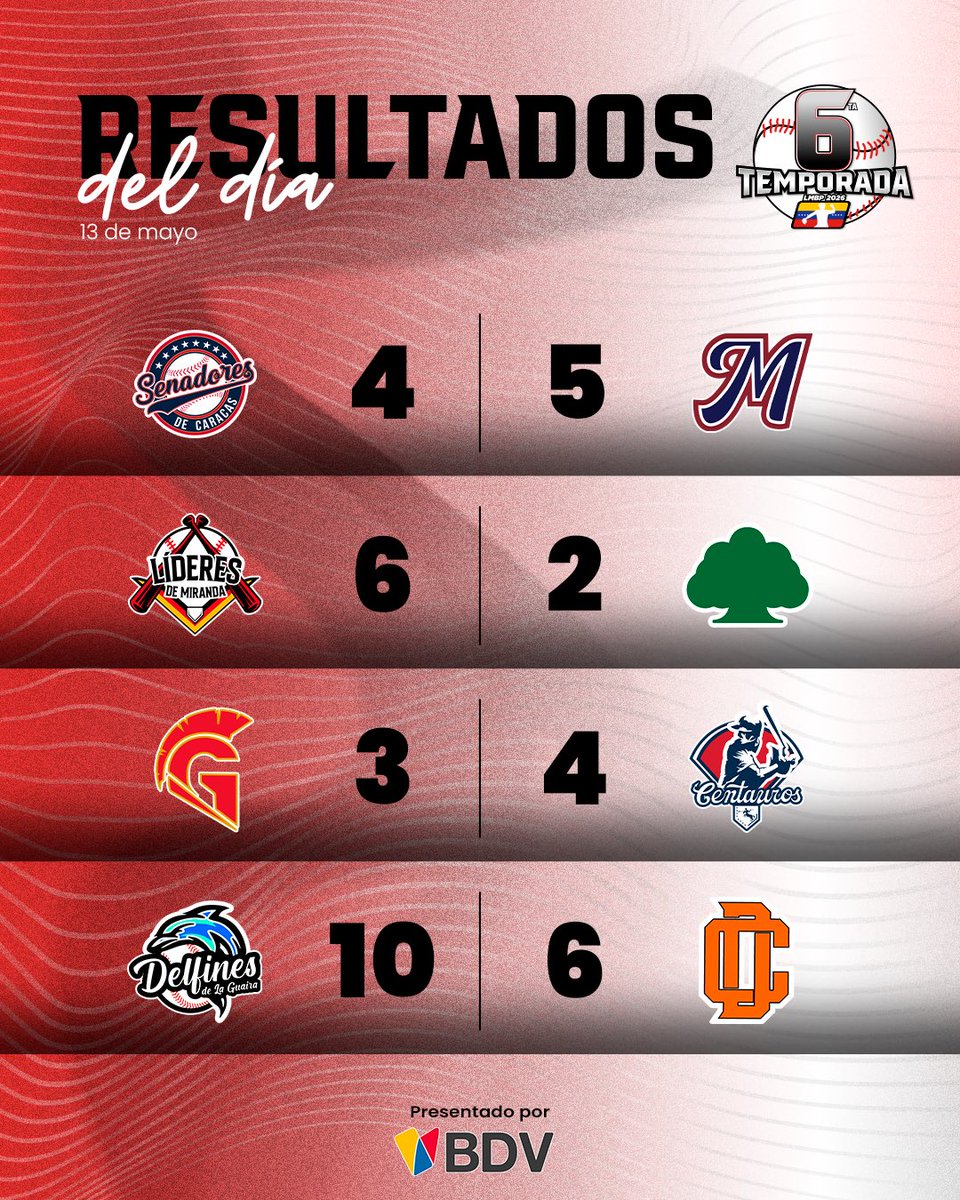 Liga Mayor de Beisbol Profesional tweet media