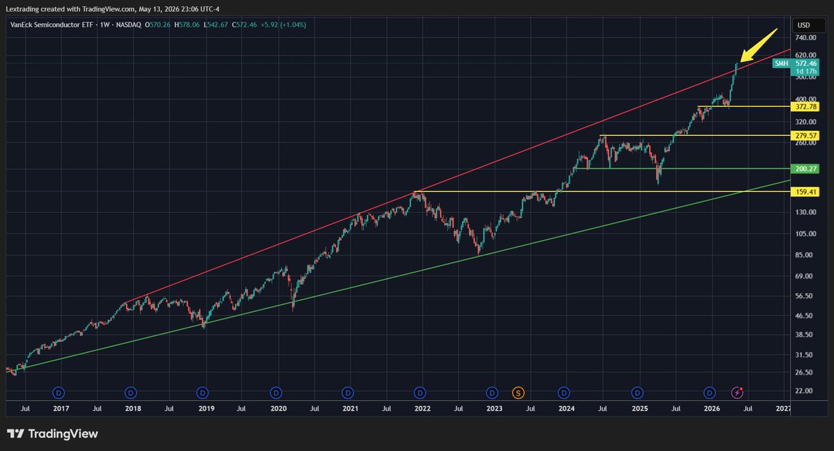 Lextrading tweet media