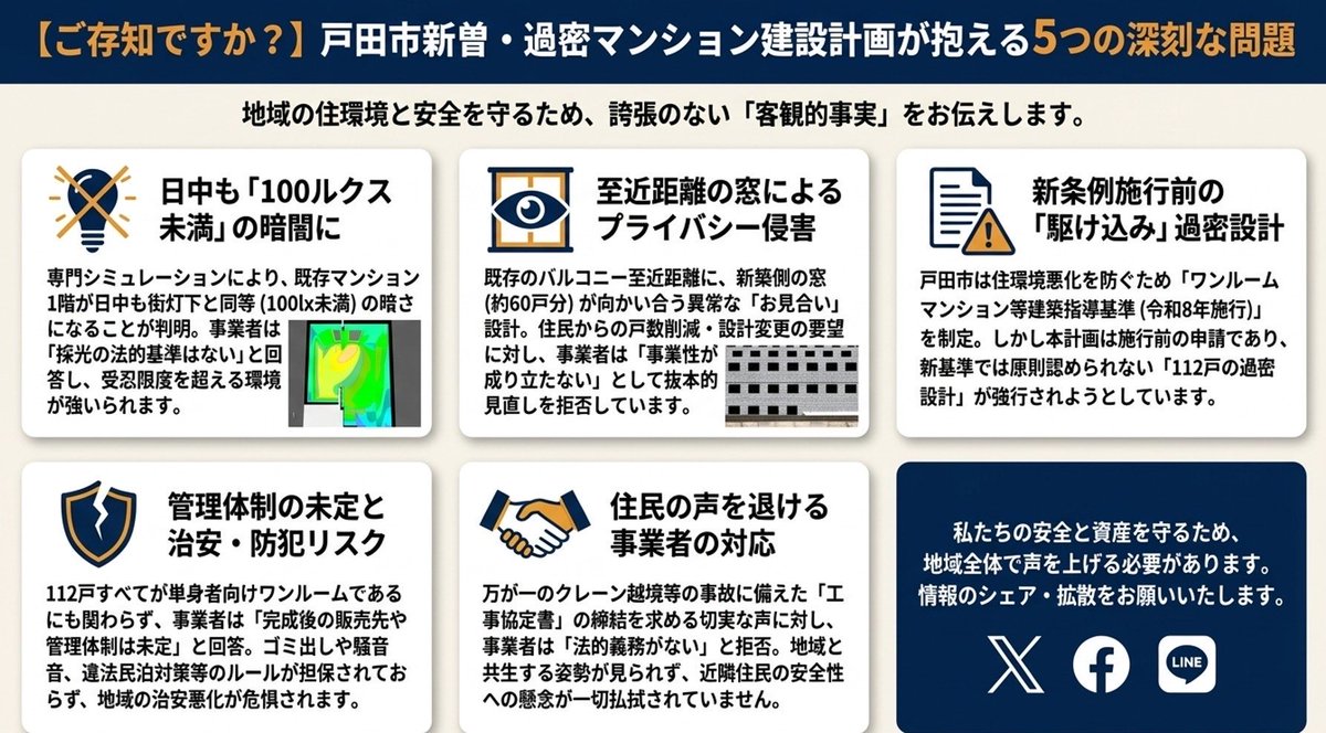 新曽マンション計画から住環境を守る@戸田市 tweet media