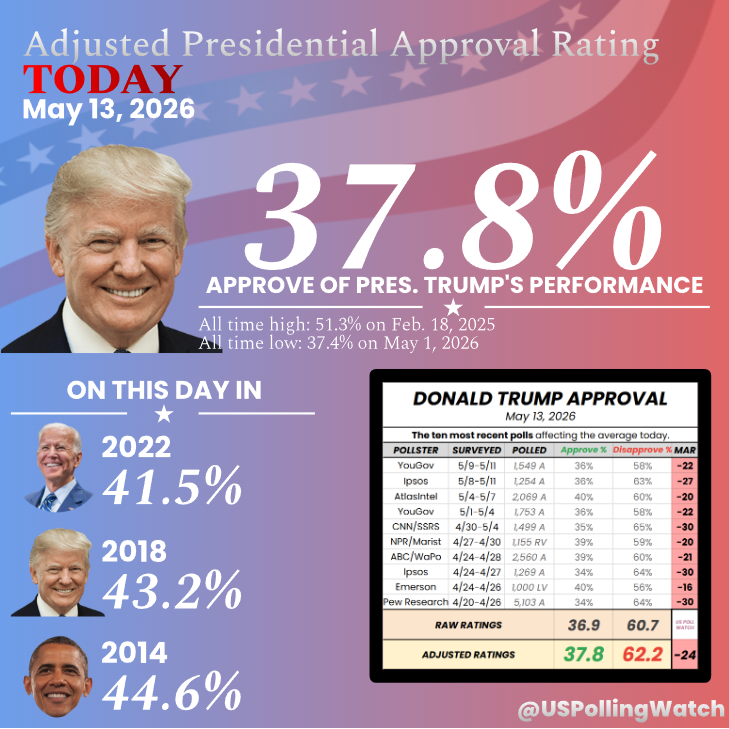 US Poll Watch tweet media