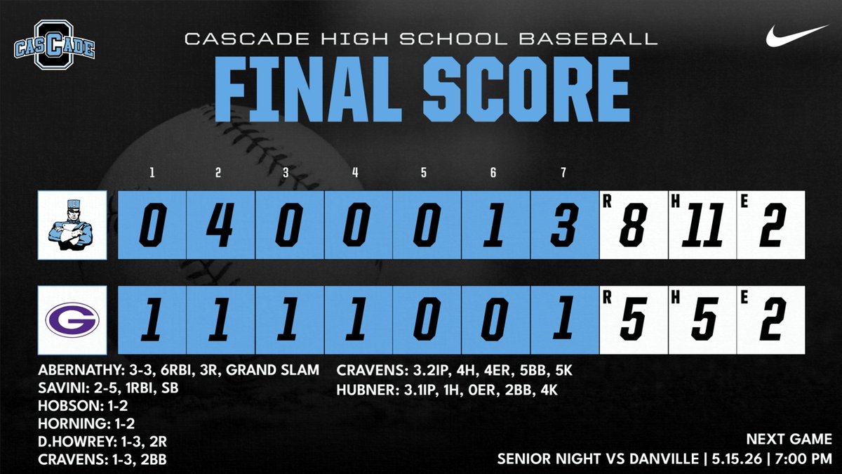 Cascade Baseball tweet media