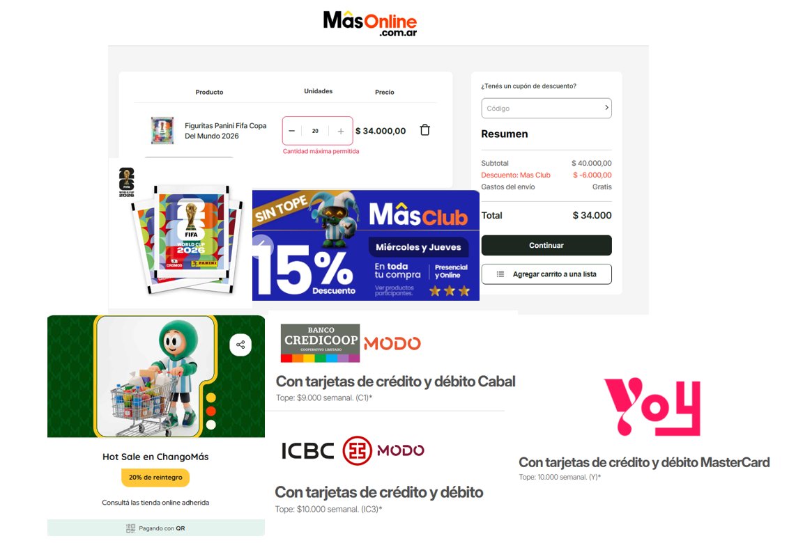ahorrotwit's tweet photo. Acordate que hoy los bancos que acumulan con la promo de @MODO_Arg del 20% con tope de $7000 en #Changomas y #MasOnline son #Credicoop @ICBCArgentina y @YOY_Arg 🤑
Por lo que comprás 20 paquetes de figuritas en hasta $850 c/u porque tambien tenés el 15% de #MasClub!!🤑🤑
O sea, 15% + 20% + 30% 🥳🥳