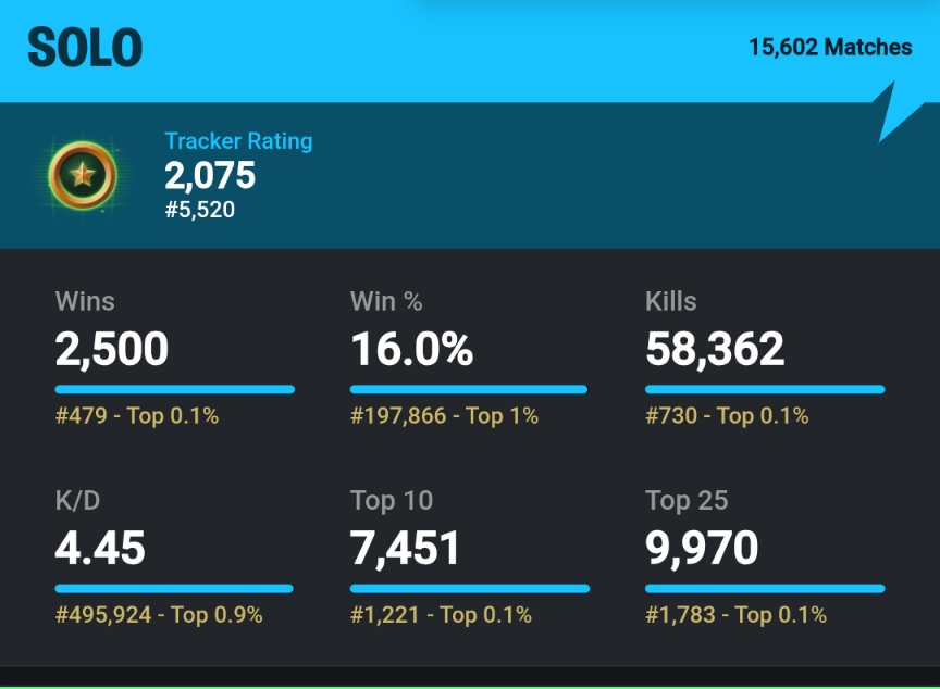 Da1_fps's tweet photo. Solo victory Royal 2500!!!!!
 #fortnite 
 #フォートナイト https://t.co/fYdBm0wlwE