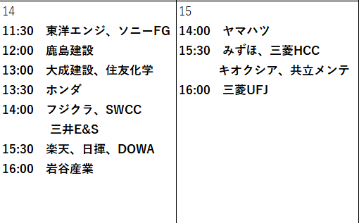 ゆるく日株生活 tweet media