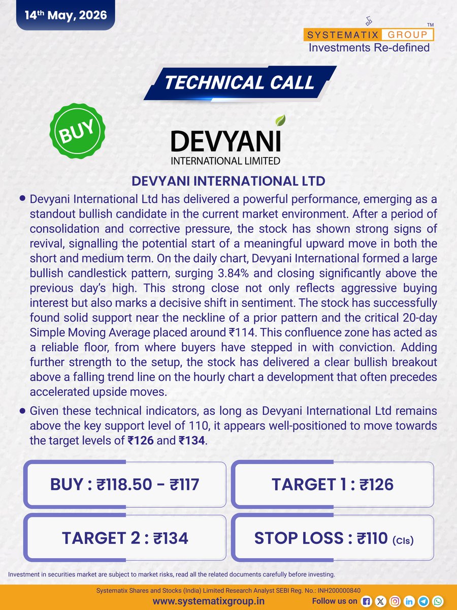 SystematixGrp's tweet photo. Systematix Daily Technical Call: BUY - Devyani International Ltd

Follow us on Instagram: https://t.co/ByeM8F48u0 

Disclaimer: https://t.co/FHGjbo94Xc

#SystematixGroup #DailyTechnicalCall #StockMarketIndia https://t.co/405WyFTr3r