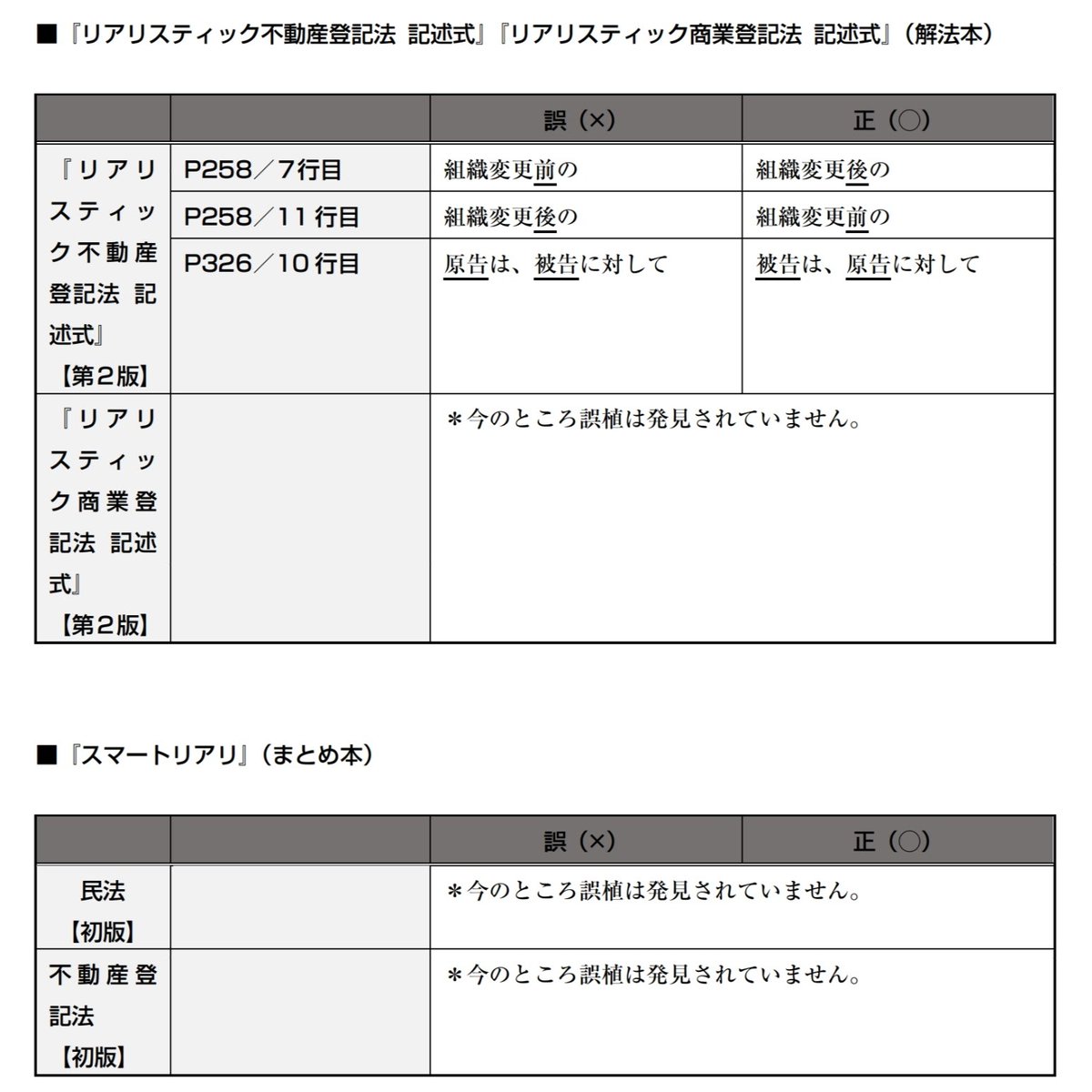 リアリスティック』全17冊の現在判明している誤植は、以下のとおりです