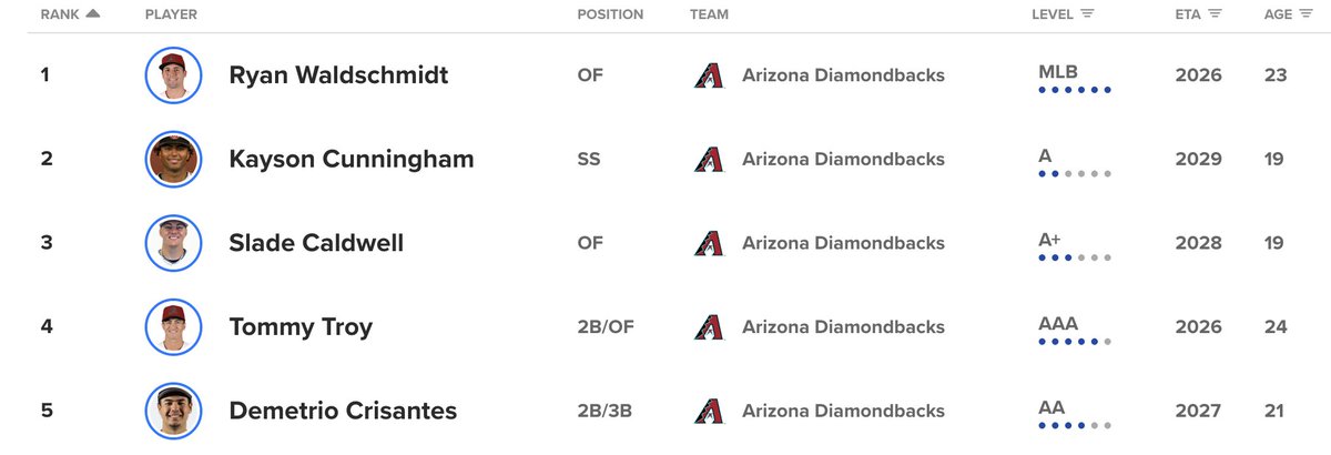 SleeperDiamondbacks tweet media