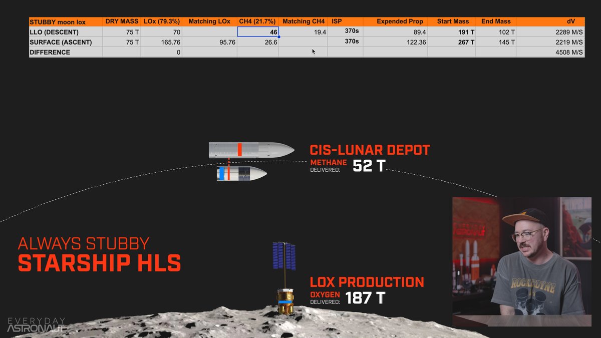 Everyday Astronaut tweet media
