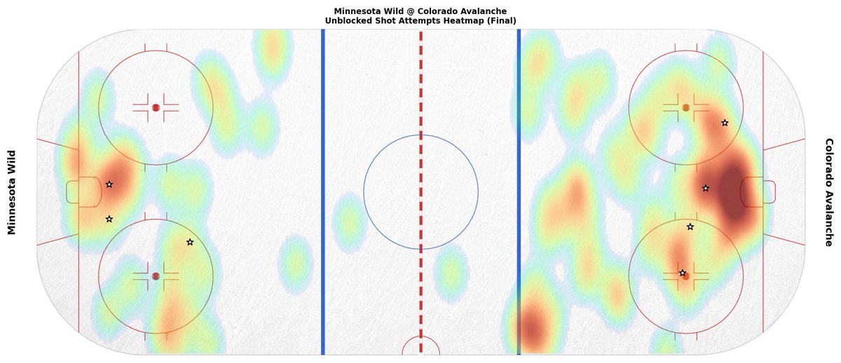 MINGameBot's tweet photo. Final team stats for tonight's game.

Leaders (Final):
TOI: 32:06 (B. Faber)
SOG: 5 (M. Boldy) • Hits: 5 (M. Foligno)
Blocks: 4 (J. Spurgeon) • Takeaways: 1 (M. Zuccarello +3)

#mnwild | #MINvsCOL https://t.co/vt3Z1Cubh1