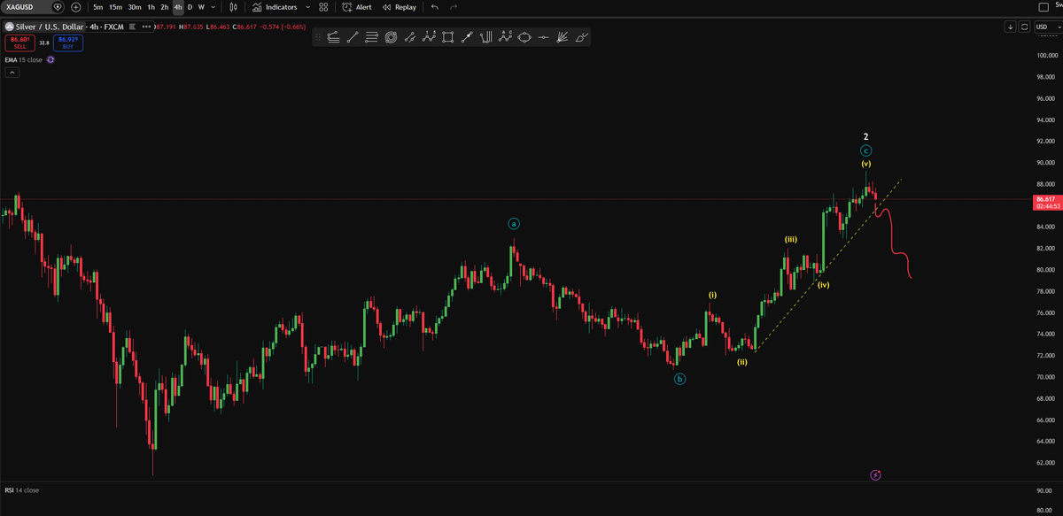 SwellTrading's tweet photo. $XAGUSD TIIIIIIMBER!!!! https://t.co/dbrn5xoiwB