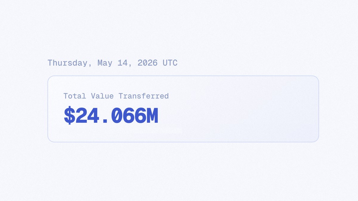 CCIP Tracker tweet media