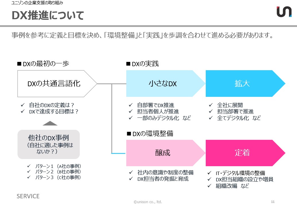 ユニゾン㈱/BtoBマーケティング tweet media