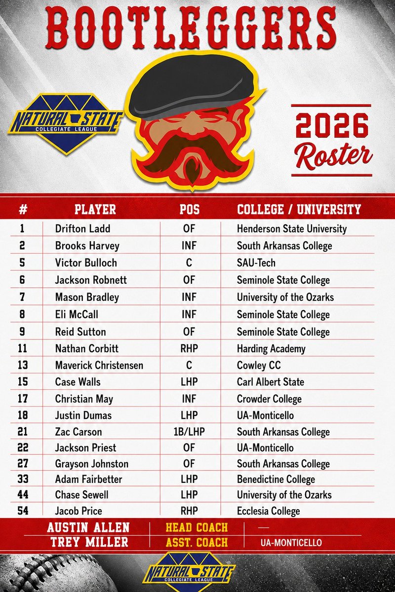 Natural State Collegiate League tweet media