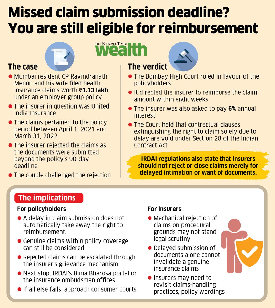 kayezad's tweet photo. Missed your insurer's 90-day deadline to submit claim documents? 

The Bombay High Court says that's not enough reason to reject a genuine claim. 

A must-read by @Preeti__Kul in this week's @ET_Wealth. https://t.co/wSVGJ6gAkE