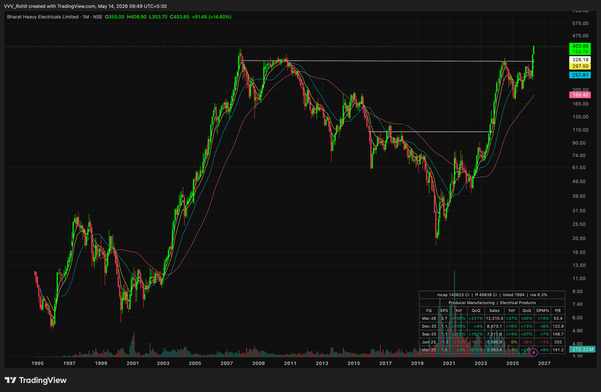 Volatility Volume and Value tweet media