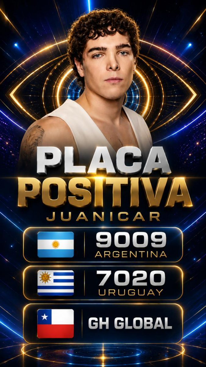 Laraquiro_'s tweet photo. Demosle una alegria a Juanicar qur la viene pasando mal y voten para que baje de placa solo por hoy #GranHermano 
#GranHermanoGeneraciónDorada https://t.co/oc2bCU9O7K