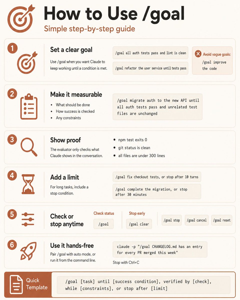 minchoi's tweet photo. Claude Code /goal is way more powerful when you stop treating it like a todo.

> Set a clear goal.
> Make it measurable.
> Show proof.
> Add limits.

Bookmark this. https://t.co/fSn8WC4rbW