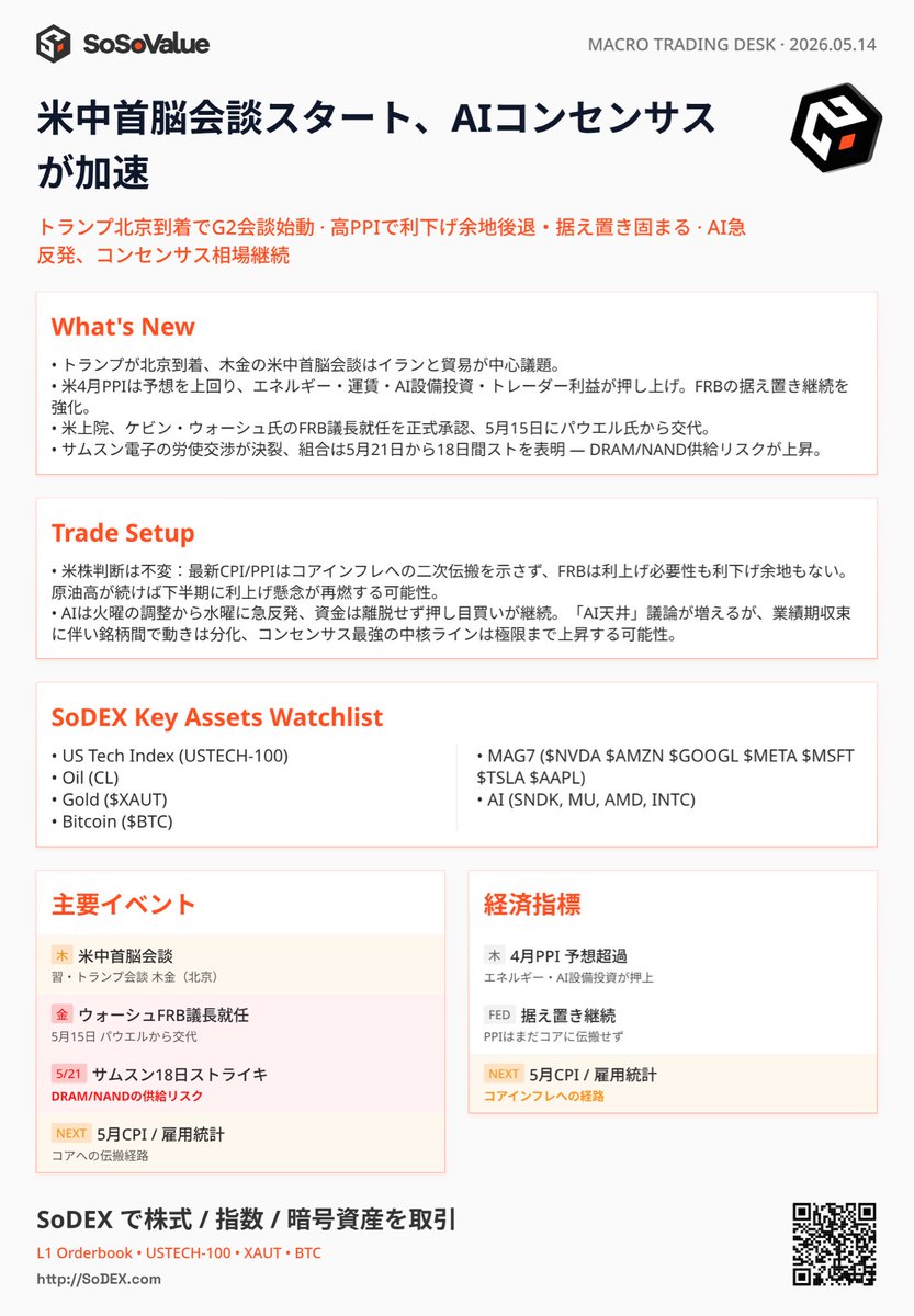 SoSoValue Japan Community 🇯🇵 tweet media