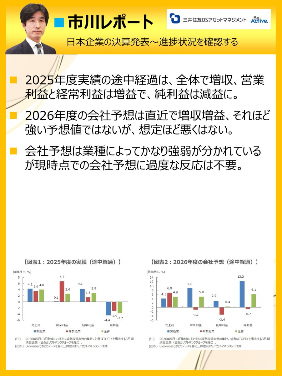 三井住友DSアセットマネジメント tweet media