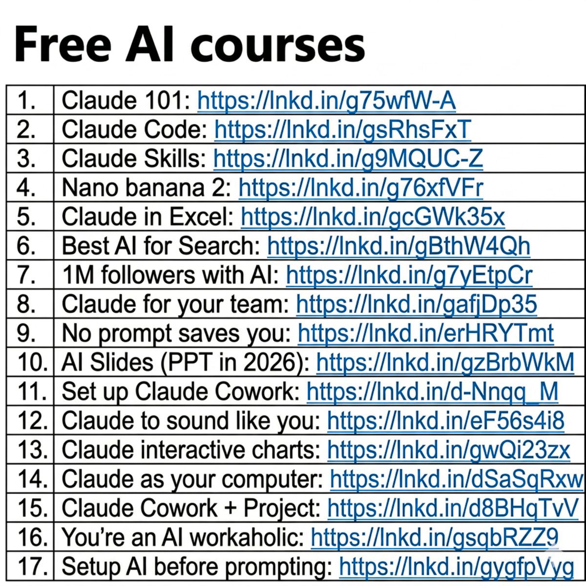 Tech_Rose1's tweet photo. People think learning AI takes months. 

It's really just a couple of hours. 

And I wrote 17 free guides to start right away:

Claude 101: https://t.co/NhS1R67wF5
Claude Code: https://t.co/X7TJKMsMrO
Claude Skills: https://t.co/KZ2It8Fvgt
Nano banana 2: https://t.co/2ZqGUcJVi3
Claude in Excel: https://t.co/K3tqurEjbU…
Best AI for Search: https://t.co/tfyuHhBrDI
1M followers with AI: https://t.co/OxvxPMTWyq
Claude for your team: https://t.co/r4vgd9XwXQ…
No prompt saves you: https://t.co/nRQxaj4RMX
AI Slides (PPT in 2026): https://t.co/m3LqBr6f57
Set up Claude Cowork: https://t.co/hcQ2ReU55K…
Claude to sound like you: https://t.co/Nn0WUujRVw…
Claude interactive charts: https://t.co/fQP1ZyfjXH
Claude as your computer: https://t.co/osgBqara1e…
Claude Cowork + Project: https://t.co/hcQ2ReU55K…
You're an AI workaholic: https://t.co/8OwjUVY7fU
Setup AI before prompting: https://t.co/WPWLJ5Zz71…
___

1. Save this list for later (three dots, top right).
2. Share it with a friend by ♻️ reposting this image.