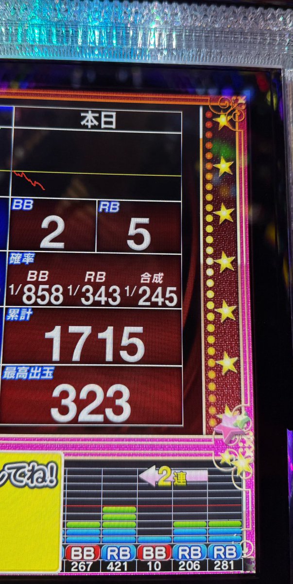 sou_Rev9's tweet photo. 流石に引退BIG引けないそもそもペからない全く楽しくない推し活してる方が幸せ！ https://t.co/U8hZkbunzG