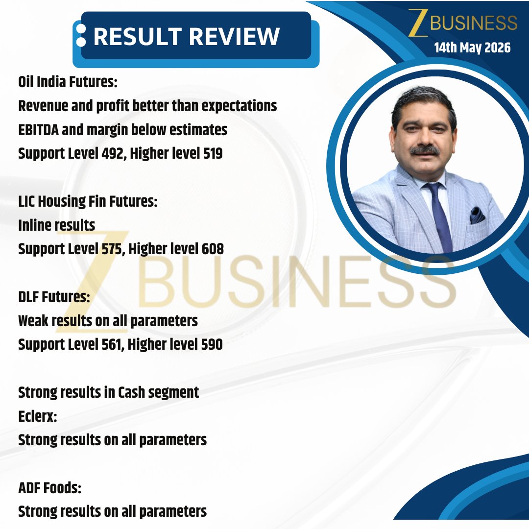 AnilSinghvi_'s tweet photo. 14th May 2026 | Stock Insights | Result Review
#Nifty #BankNifty #StockMarket #Q4Results #MetalSector #SugarSector @ZeeBusiness https://t.co/p6dGoPbmpK