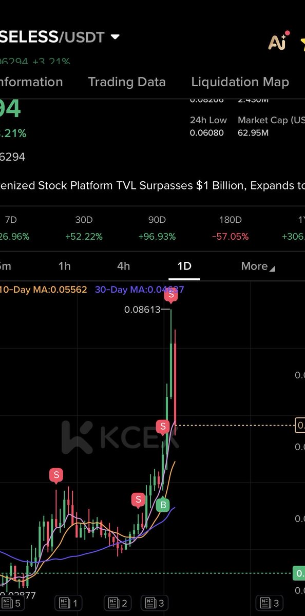 _peak1_'s tweet photo. YesI had fun with it but as a trader you should now where you enter and where to exit believe in shitcoin shillers and you lose everything, your decision https://t.co/bvD8DhhJAS