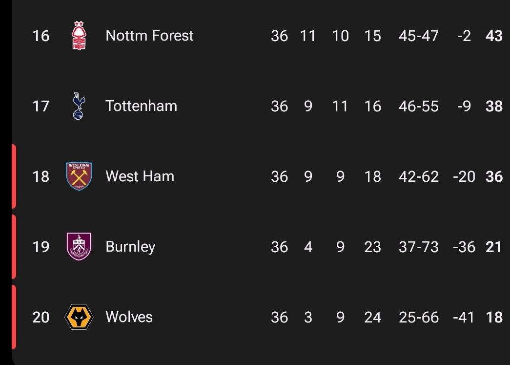 jakkSmate's tweet photo. @DorsetSpur @RaheemKassam @atensnut Tbf the only cunts I see are the club that own a £1billion stadium but are fighting a relegation battle 😂 https://t.co/0ZoJZXJ9AK