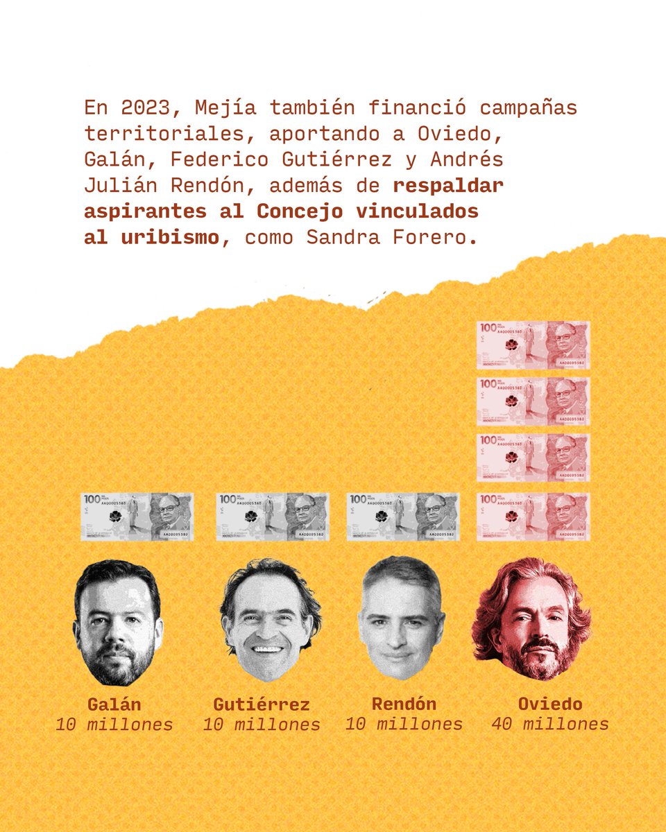 AccopColo's tweet photo. Aunque Juan Daniel Oviedo ha buscado proyectarse como una figura independiente en la política, distintos aportes económicos y alianzas empresariales han generado dudas sobre la distancia que intenta marcar frente al uribismo. https://t.co/Yx9Im7p0qh
