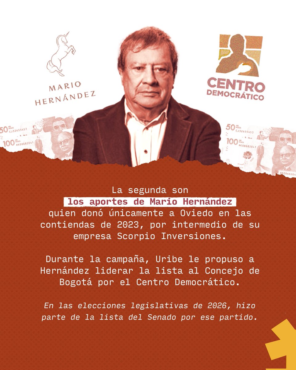 AccopColo's tweet photo. Las relaciones cercanas con actores clave de ese sector político alimentan el debate sobre las conexiones que rodean su proyecto político y la imagen de independencia que ha construido públicamente. https://t.co/2xwW2aZboB