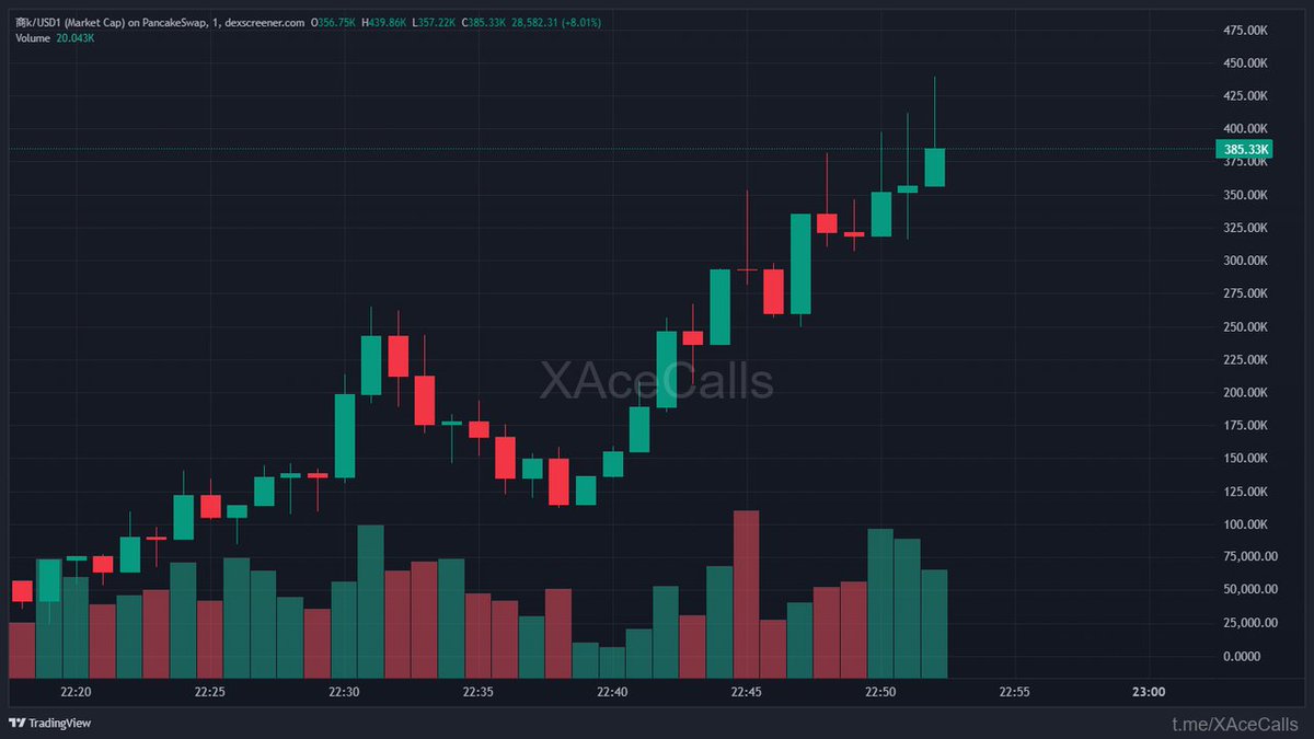 Whale IntelX tweet media