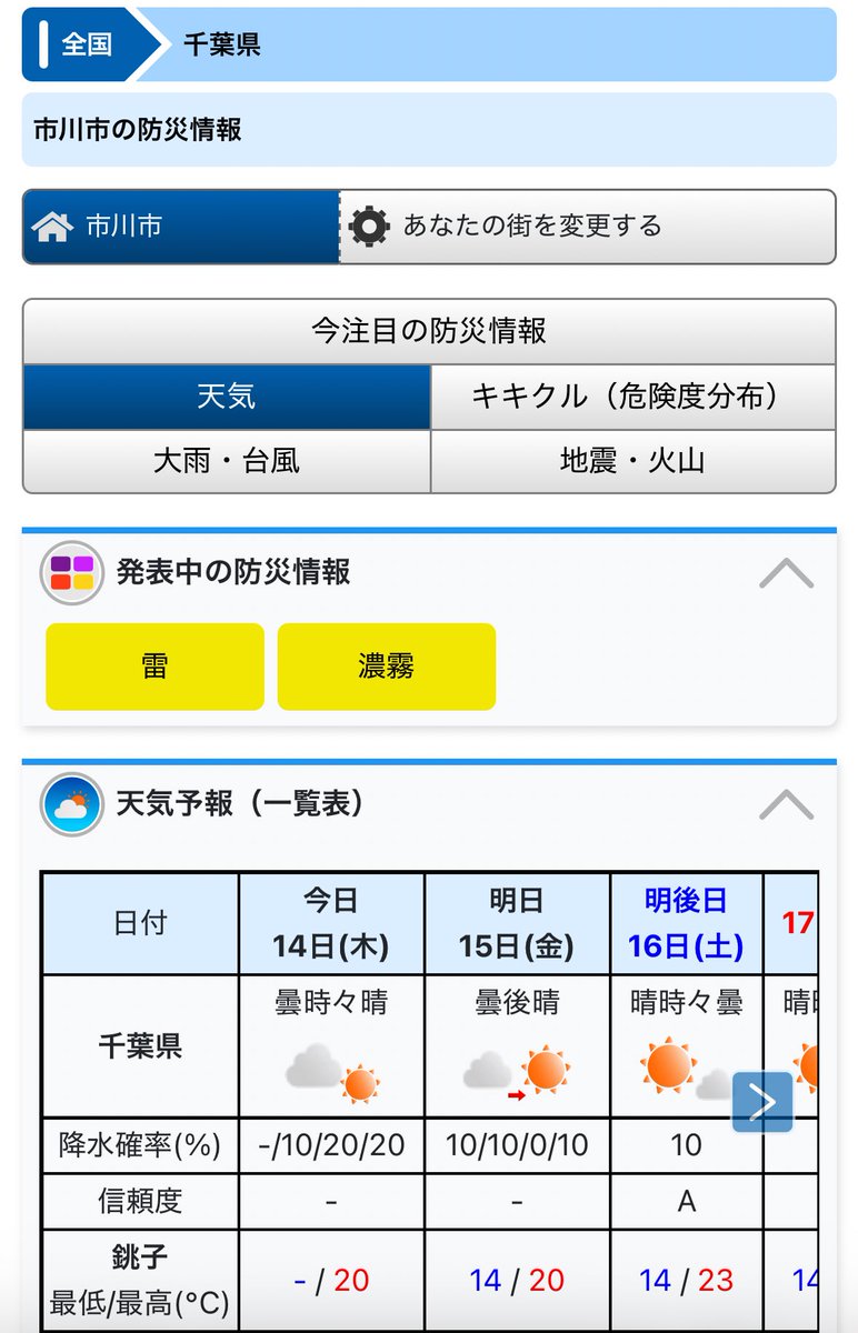 YUKI__KF's tweet photo. おはようございます！！
天気予報がずっと晴れ予報だと逆に心配になってくるぞ！！

気温高そうなのでね、会場は日陰もない河原ですのでね、皆さん暑さ対策、日焼け対策の方宜しくお願いします。
以前わしの帽子コレクションをフル貸出しましたからね()

※開催は前日判断となりますのでご了承下さい https://t.co/LlQFyBdojD
