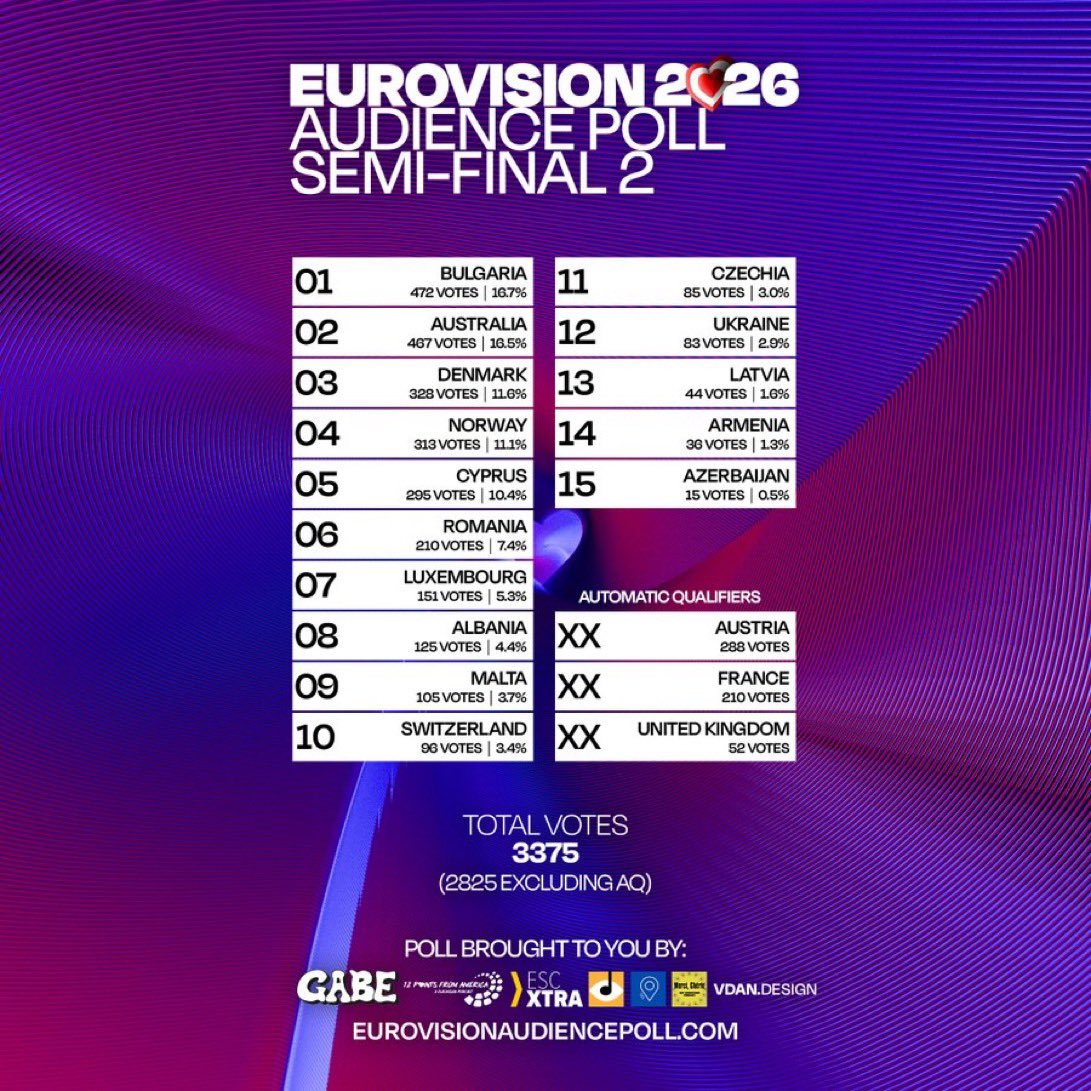 Eurovision News tweet media