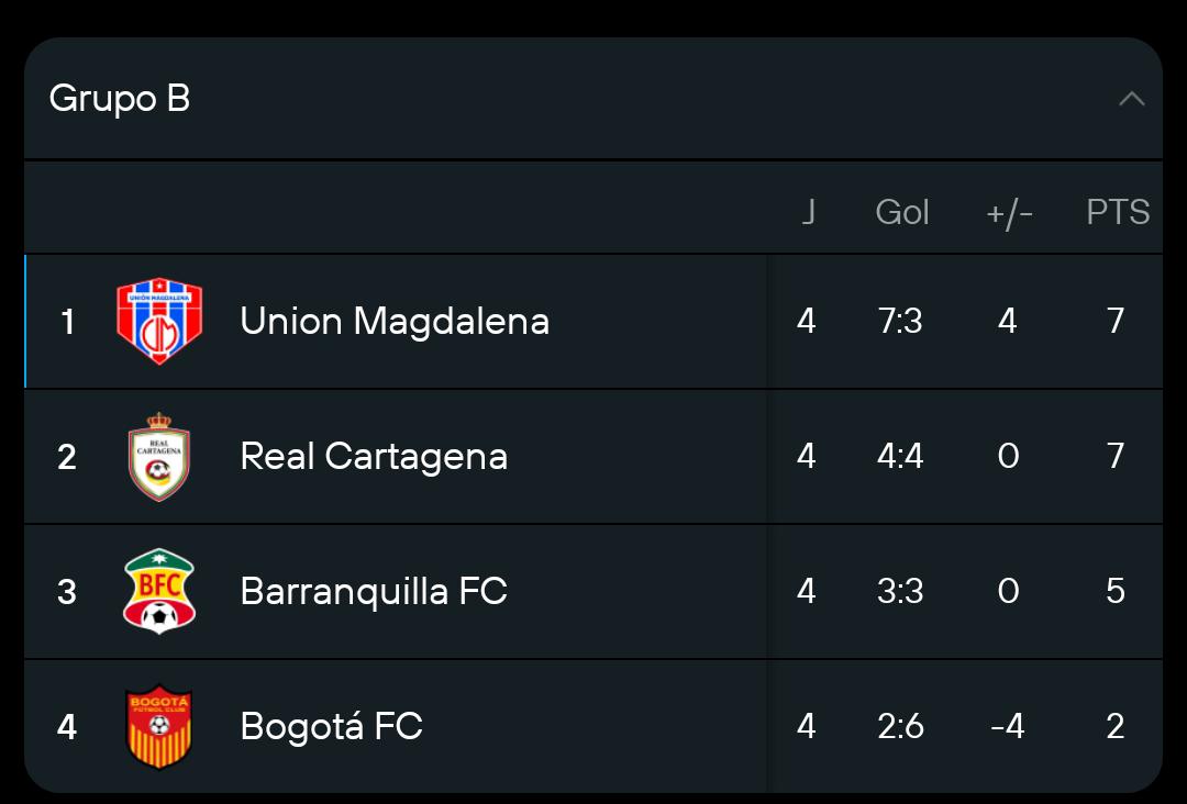Real Cartagena TV tweet media