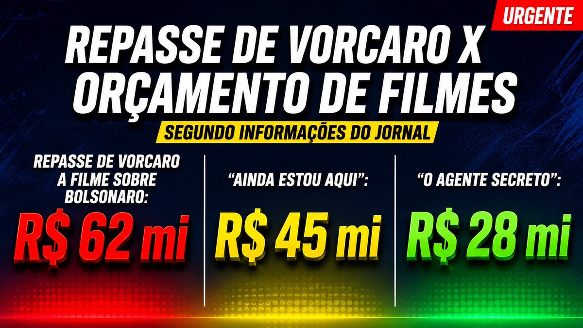 gutosantacruz1's tweet photo. O problema é simples: o dinheiro do Master nasce de títulos podres, de operações suspeitas e de recursos ligados a fundos de pensão e dinheiro público. Já a Lei Rouanet é uma política pública de incentivo à cultura, com critérios, prestação de contas, auditável e transparência. https://t.co/reuSawA9eA