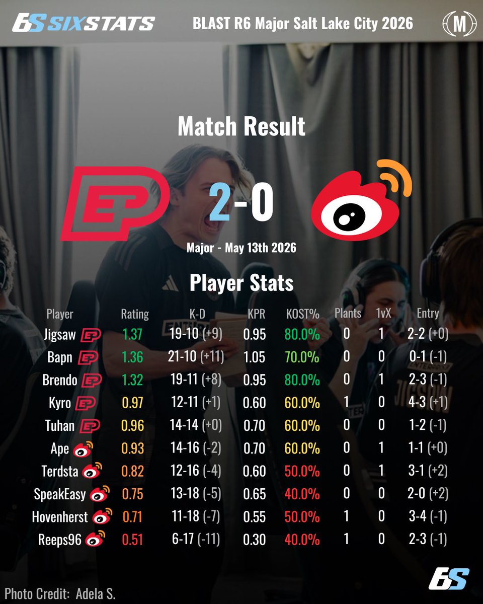 SixStats tweet media