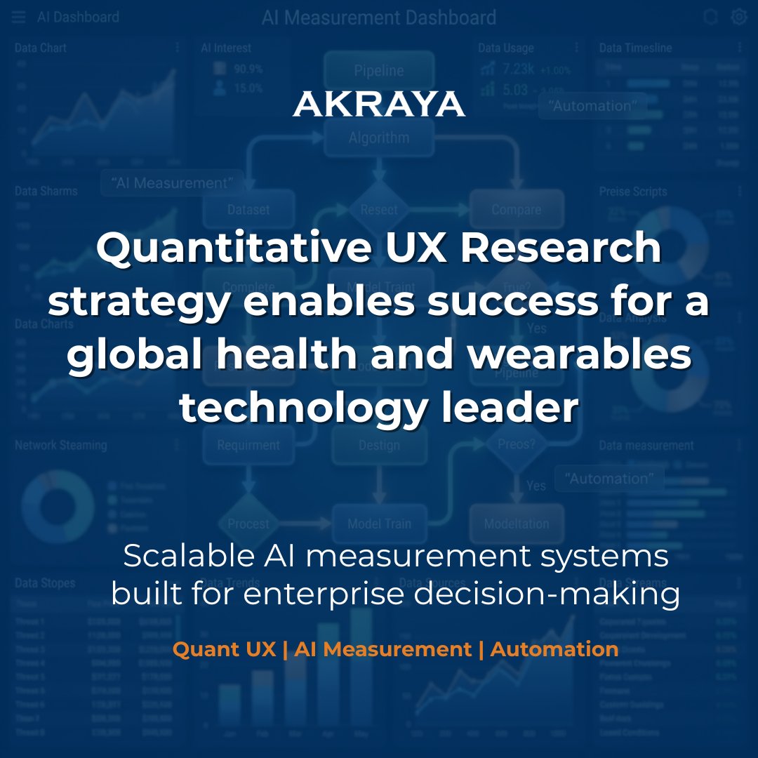Akraya's tweet photo. 50% faster reporting.
$12.8M annualized cost avoidance.

Akraya helped a global health tech leader build scalable AI insight systems.

Case study: https://t.co/U14id00su2

#AI #EnterpriseAI #Akraya https://t.co/9RNEh6O6hL