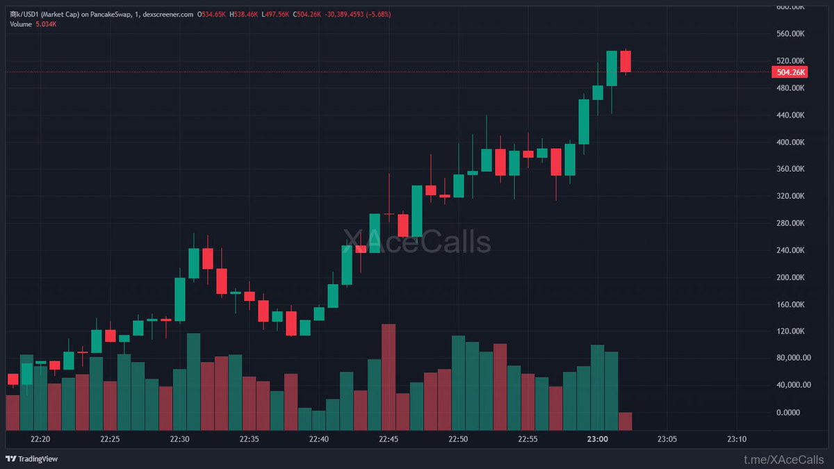 Whale IntelX tweet media