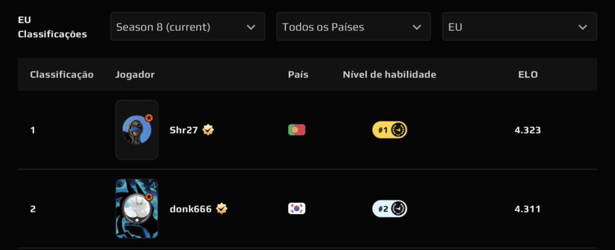 drean2k3's tweet photo. Open your eyes maybe? 🫪🫣😶‍🌫️🤓🫠
@FaZeEsports @heroicgg @paiNGamingBR  @GamerLegion @TeamLiquidCS @MIBR @M80gg https://t.co/Towz6znRGN