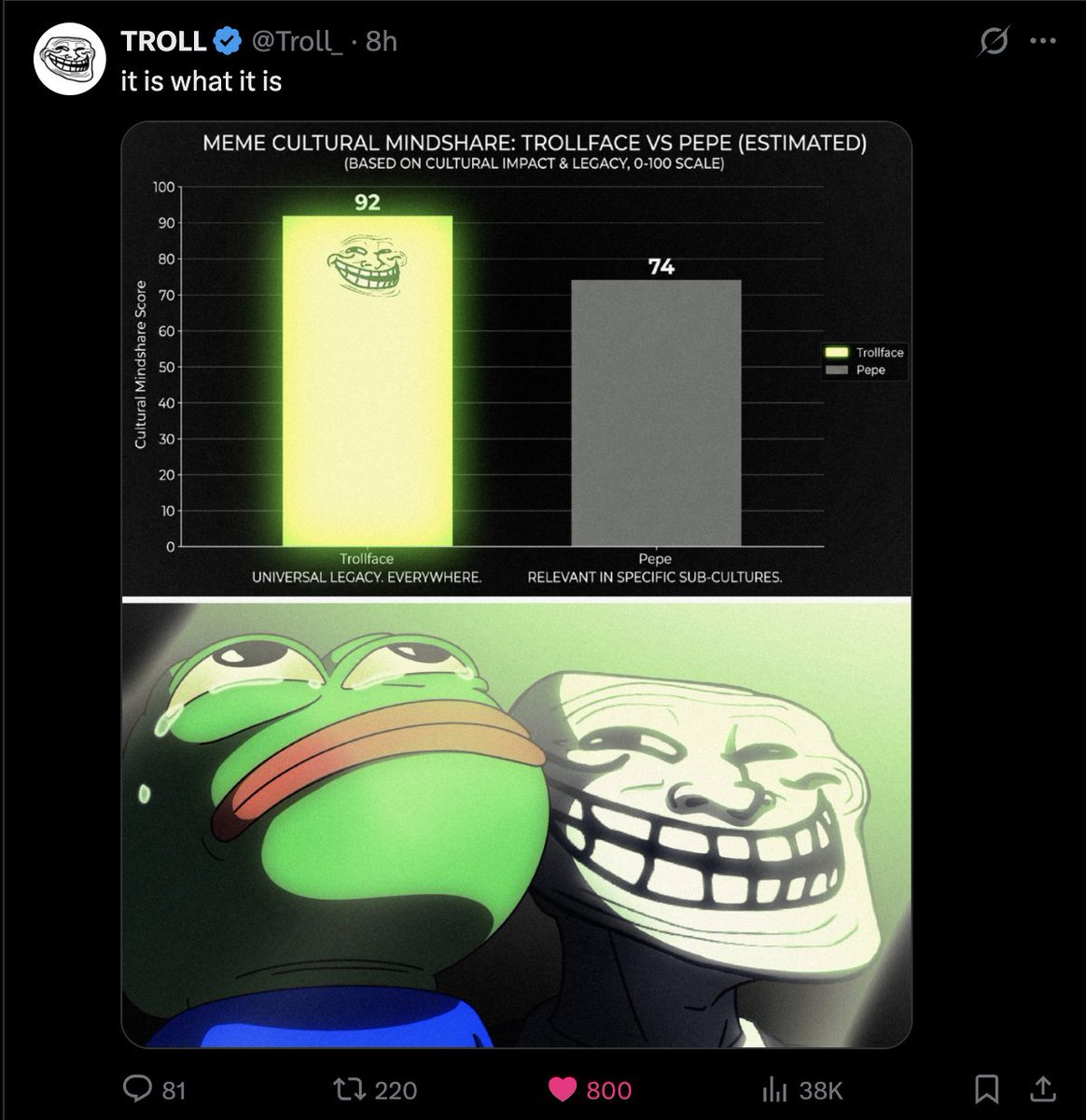 Trollfather's tweet photo. So you mean to tell me

1) Binance wallets are apparently loading up on $TROLL today. 

2) Binance just copied @Troll_'s  post verbatim, 5 hours after Troll posted. https://t.co/ugA5UG1Xa1