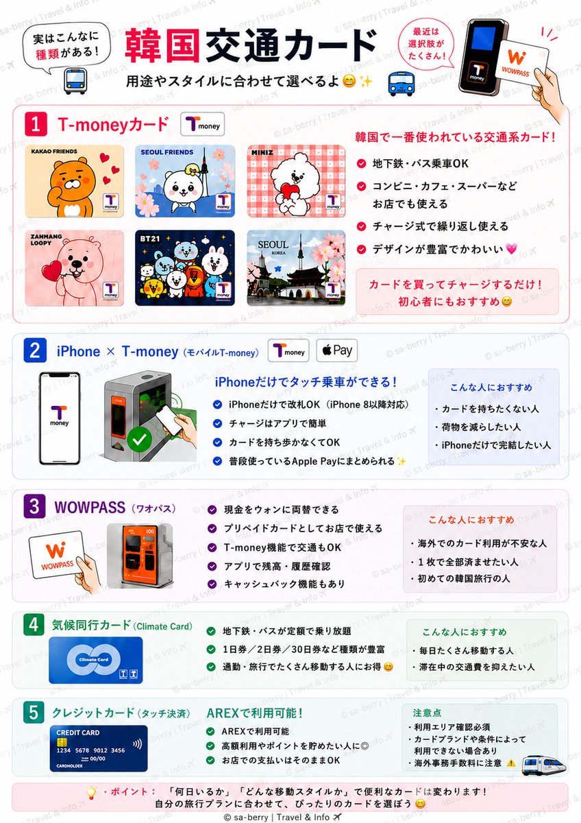TVXQtoSASUKE's tweet photo. 🇰🇷初めての韓国遠征
交通カード編🚃✨

韓国の交通カードって 実はかなり種類があります

「何日いるか」 「どんな移動スタイルか」で 便利なカードは変わります

今回は ✔ Tmoney ✔ iPhone×Tmoney ✔ WOWPASS ✔ 気候同行カード な���…

ざっくりまとめです

#韓国旅行 #韓国遠征 #ソウルコン https://t.co/J4mprqQXKs