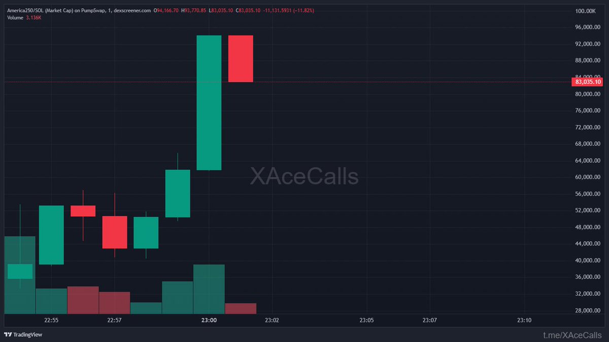Whale IntelX tweet media