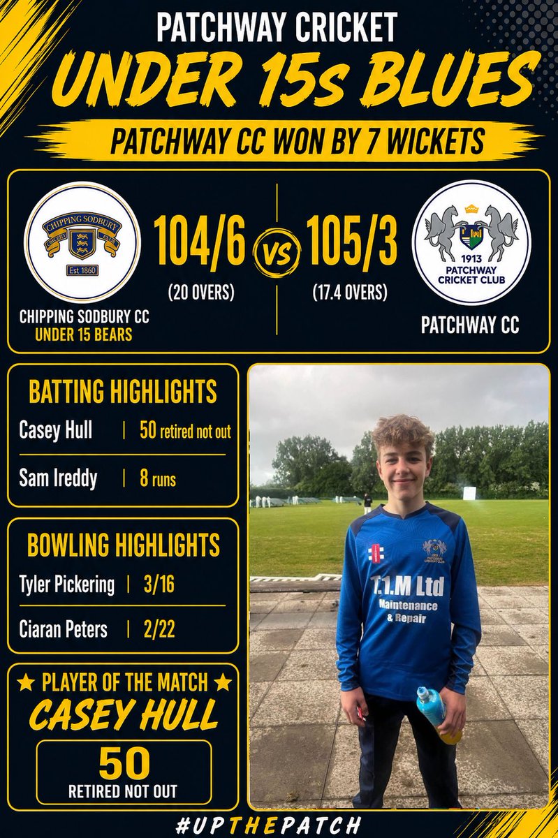 PatchwayCC's tweet photo. The U15 Blues kicked off with a win after restricting Chipping Sodbury to 104 from 20 overs. Tyler Pickering starred with 3-15 off 3 😁
Patchway chased it down with 2 overs to spare thanks to captain Casey Hull’s retired 5️⃣0️⃣ 🏏
A brilliant team performance 🏆 #upthepatch https://t.co/B2XlyqEbT7