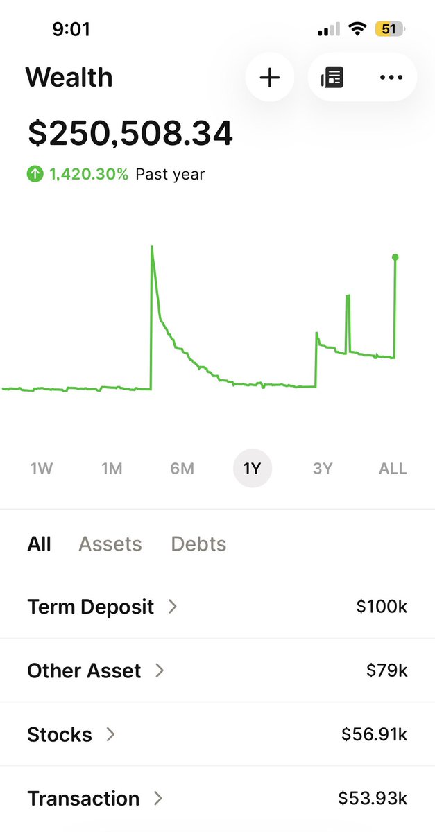 Gaardo Wealth tweet media