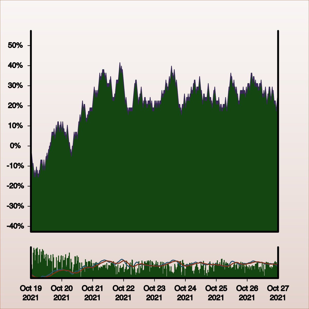 BullishBeck's tweet photo. New @Ledgart_io added to the bag 👜

Who doesn't love a green chart 💹

@CryptoKaleo has been putting in some work into this project 🤝

The chart 📈 is the art 🎨 https://t.co/xB7lKrMSnR