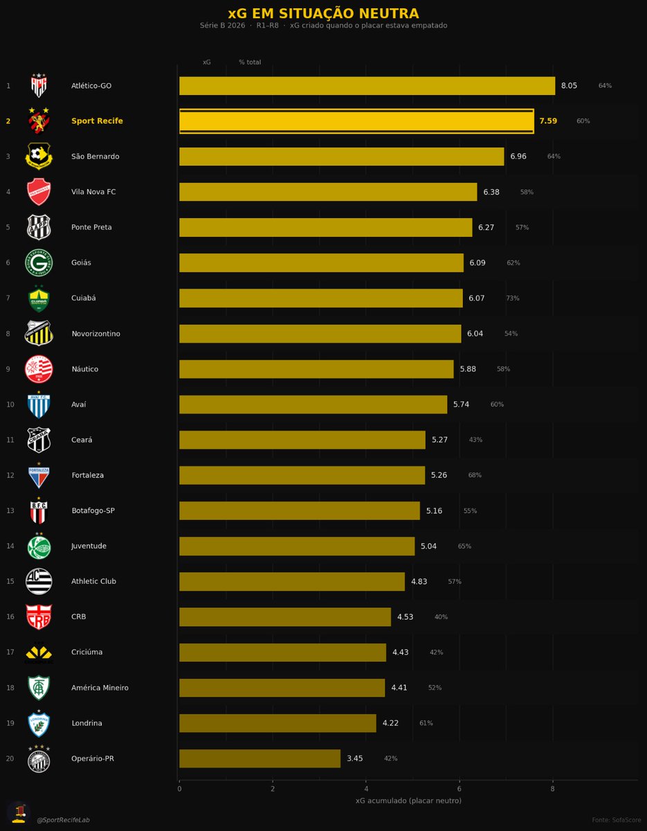 Sport Recife Lab tweet media
