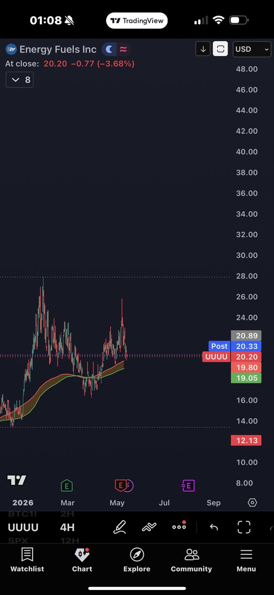dores520's tweet photo. Myślę że od dziś  metale takie jak Uran, jak i spółki surowcowe  związane z ropą i gazem wzrosna  30-40%  mam L na $usoil, $RRC, $XLE, $UUUU to są moje bety na które stawiam. Pozdrawiam i miłego wieczoru :) https://t.co/Bafif19YAj